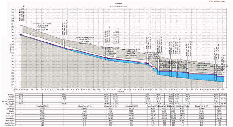 civil-3d-flow-analisys-web